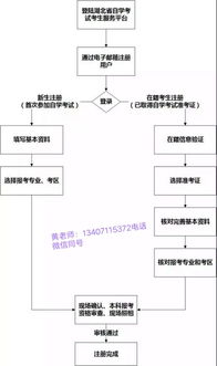 自考本科資格審批什么時候進行