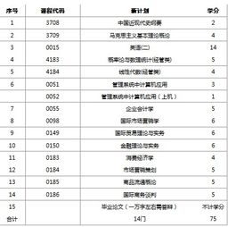 自考本科非本專業(yè)畢業(yè)需要加考嗎