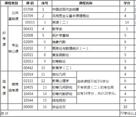 數(shù)學(xué)自考本科報考科目