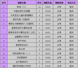 自考會計本科課程安排順序