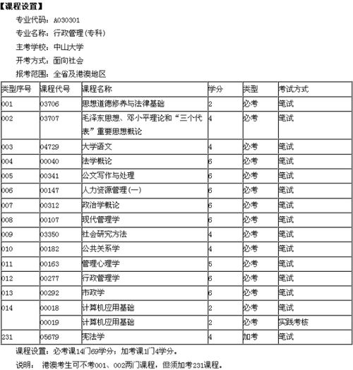 中山專科自考本科學(xué)費(fèi)