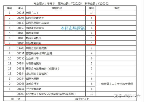 自考本科工商管理和會(huì)計(jì)哪個(gè)好考嗎