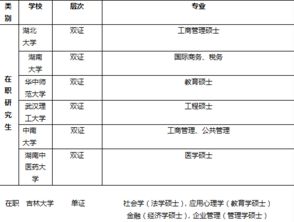 自考本科可以報考研究生哪些專(zhuān)業(yè)