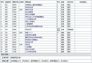 人力資源管理自考本科那科好過(guò)