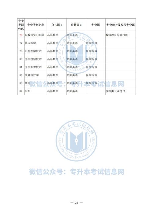 云南自考本科學(xué)費(fèi)報(bào)名時(shí)間