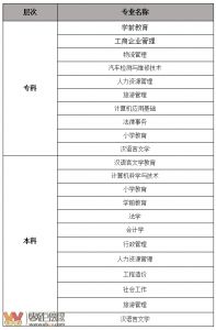 樂(lè)山師范自考本科嚴(yán)不嚴(yán)格