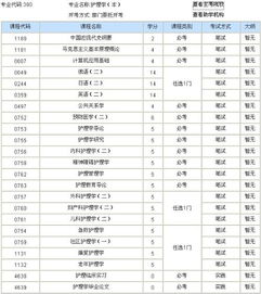天津醫科大學(xué)高自考本科段報名時(shí)間