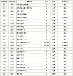 山東省護理自考本科老護理學