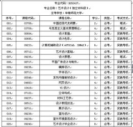 自考本科設計藝術真題