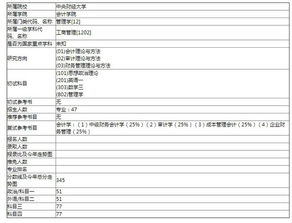 自考本科考研究生有高數(shù)嗎