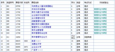 商務管理自考本科多少科