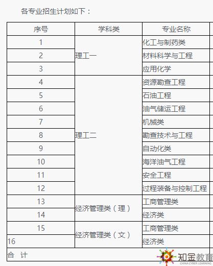 佛山大學(xué)本科自考時間