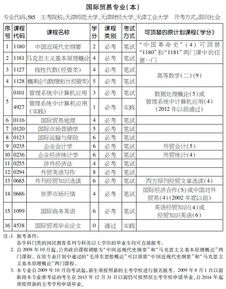 天津自考本科報考時(shí)間