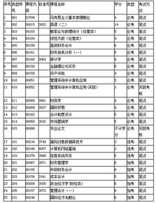 自考會(huì)計(jì)本科哪些科目可以免考