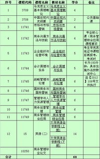 浙江工商大學(xué)自考本科學(xué)歷證書