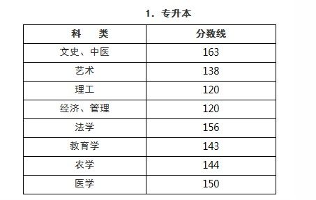 自考本科的考試有沒有成考統(tǒng)考難
