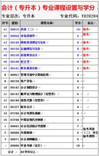 2018自考會計本科報名時間