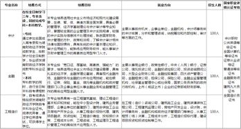 哪些學校有財政學本科專業(yè)自考