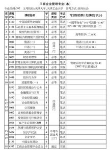 自考本科工商企業(yè)管理通過率