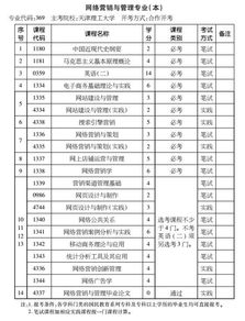 寧波網(wǎng)絡(luò)營(yíng)銷自考本科專業(yè)