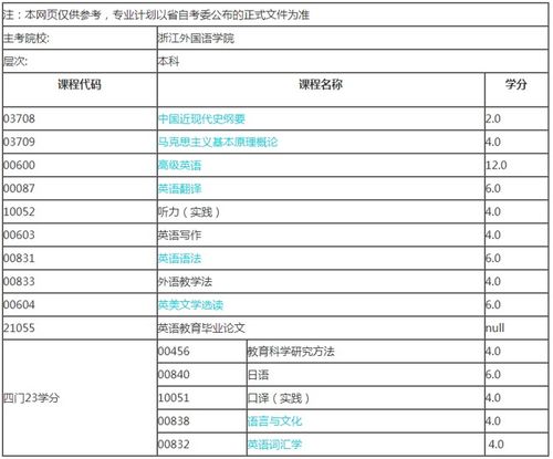 自考英語本科有啥app