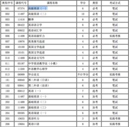 自考英語專業(yè)本科難度大嗎