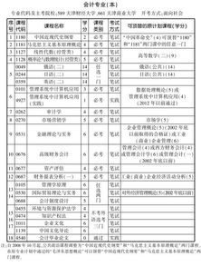 201910月會計本科自考科目