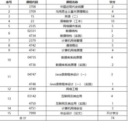 計算機(jī)自考本科考哪幾門