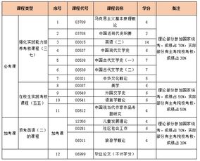 山東自考本科一次報(bào)幾門