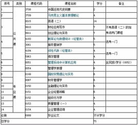 甘肅省自考本科專(zhuān)業(yè)查詢(xún)