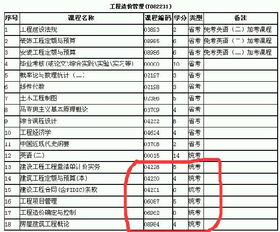 拿了自考本科證多久考研