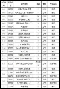 自考本科計算機科目有哪些科目