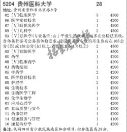 貴州醫(yī)科大學自考本科分類