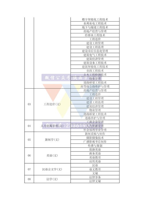 陜西自考本科專業(yè)對(duì)應(yīng)關(guān)系