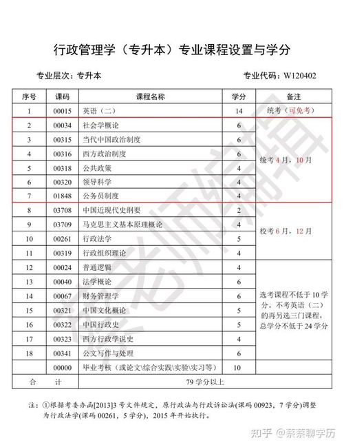 自考行管本科歷考試卷