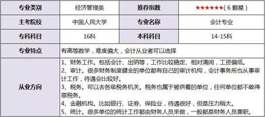 自考本科會錄入學籍嗎