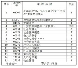 自考?？迫菀走€是本科容易些