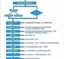 自考環(huán)藝設(shè)計(jì)本科要考哪些科目