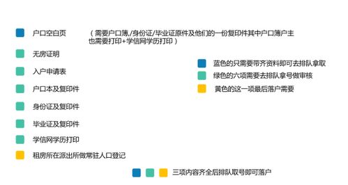 自考本科可以遷成都戶口嗎