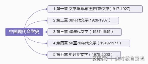 自考本科中國文學(xué)史一考試要點(diǎn)