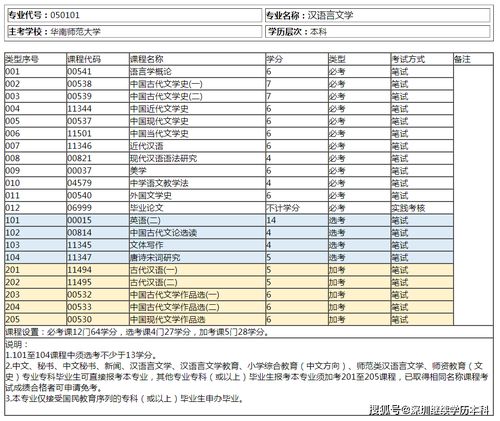 重慶自考漢語言文學(xué)本科加考