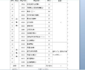 自考行政管理本科中哪科比較難