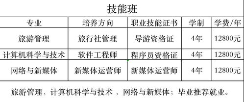 漢口學(xué)院自考本科學(xué)費多少