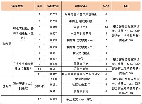 菏澤學院自考本科分數(shù)線