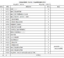 自考工程造價(jià)管理本科難不難