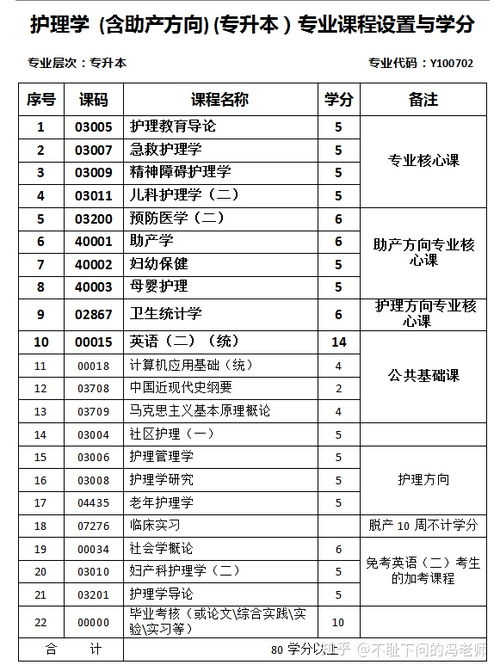 護理專業(yè)成人自考本科考試書