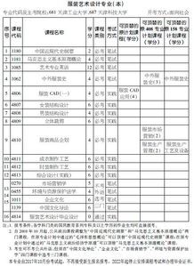 2018自考藝術本科