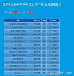 自考本科如果科目沒(méi)過(guò)怎么板