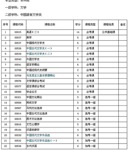 自考本科文科哪些專業(yè)