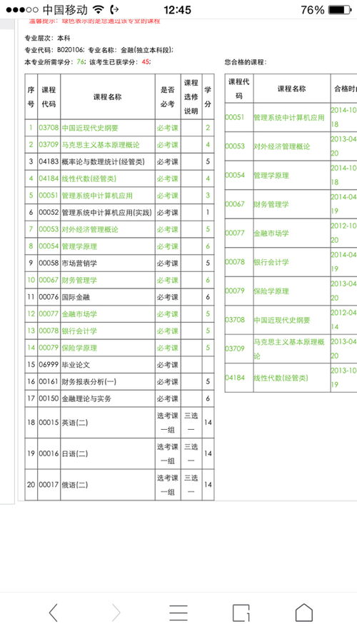 自考本科金融有幾門
